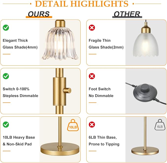 Dimmable Flower Floor Lamp, 3 x 900LM LED Bulbs Included, Modern | 70" Gold Tree Standing Lamp, 3 Lights Elegant Clear Glass Flower Shade, Vintage Floor Lamps for Living Room, Bedroom, Office