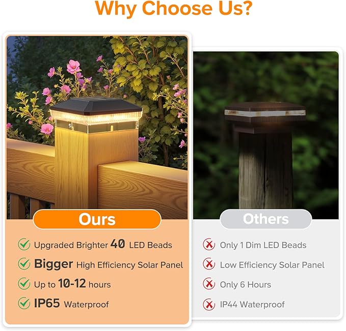 LETMY 12 Pack Solar Post Cap Lights Outdoor, 40 LEDs 4x4 Fence Post Solar Lights Outdoor Waterproof with 3 Modes, Solar Powered Deck Fence Cap Light for 3.5x3.5 4x4 Vinyl Wooden Posts (Black)