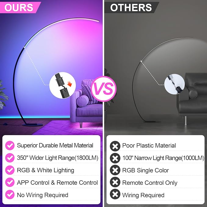 RGB Floor Lamp with 3 Color Temperatures, Ultra Bright 1800LM Smart Arc LED Floor Lamp with Remote Control, Music Sync, Scene Modes, Modern Standing Tall Lamp for Bedroom Living Room Gaming Rooms