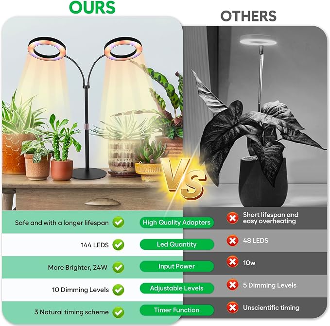 Grow Lights for Indoor Plants, 2-Head Full Spectrum & 3/9/12H Timer, Black | 144 LEDS Plant Light, 10 Dimmable Levels Indoor Plant Light, Flexible Gooseneck, 14"-23" Height Adjustable, Metal Base