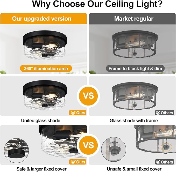 szzgco Flush Mount Ceiling Light Fixtures, 2-Light Black Ceiling Mount for Farmhouse with Water Ripple Glass Lampshade, Industrial Flush Mount Light Fixture for Hallway, Kitchen, Entryway and Foyer