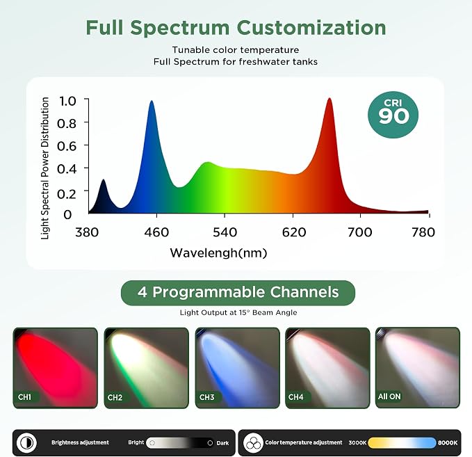 Lominie LED Aquarium Light Full Spectrum 15°-60° Adjustable Beam Aquarium Plant Focus Light Spotlight for Freshwater Fish Tank