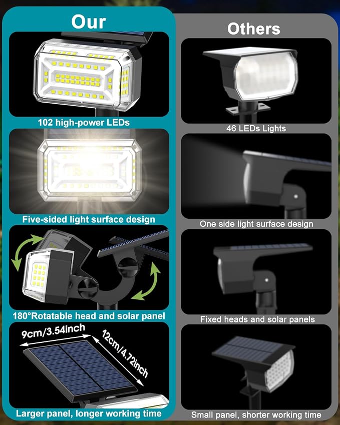 102 LEDs Solar Spot Lights Outdoor, 8 Pack Cool White Solar Spotlights | 4 Modes, Waterproof IP65, Adjustable Light & Panel Landscape Flood Powered Lights for Yard Garden Pathway Wall
