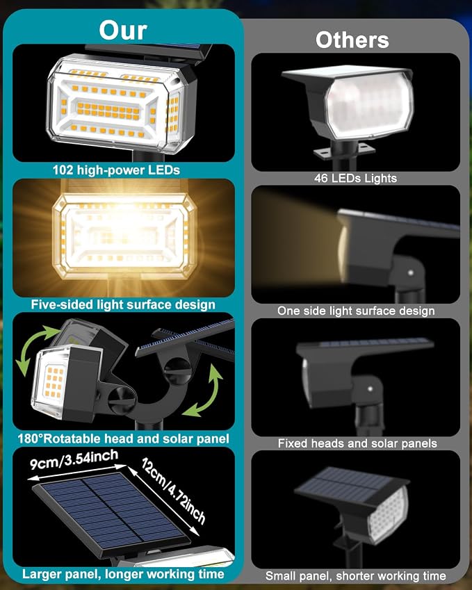 102 LEDs Solar Spot Lights Outdoor, 6 Pack Warm White Solar Spotlights | 4 Modes, Waterproof IP65, Adjustable Light & Panel Landscape Flood Powered Lights for Yard Garden Pathway Wall