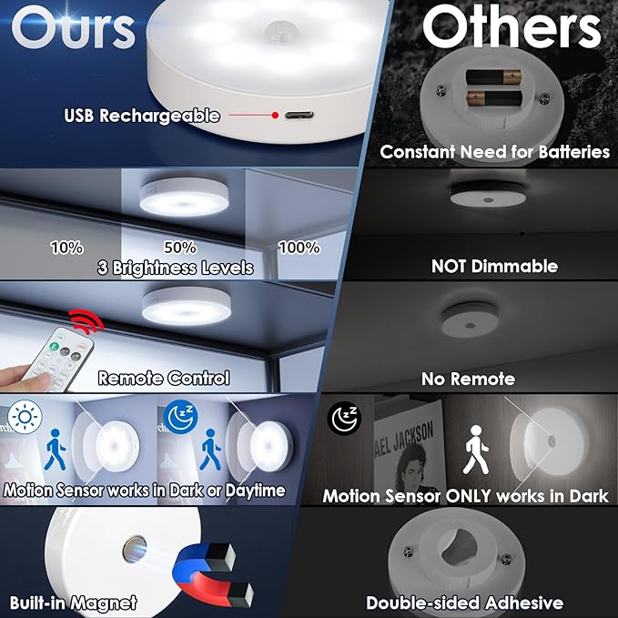 Motion Sensor Puck Light with Remote, Wireless Dimmable Under Cabinet Lighting, Rechargeable Magnetic Closet Night Light, 12-Pack, Cool White