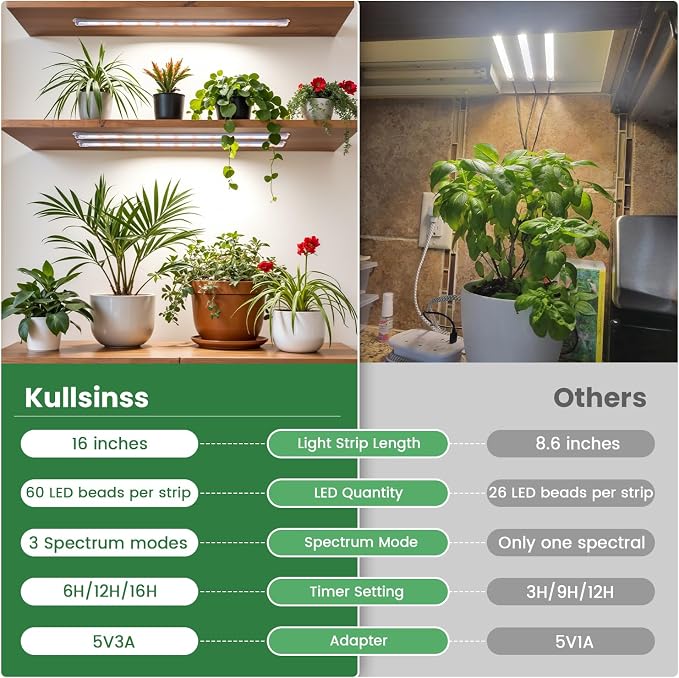 Kullsinss 16in Grow Lights for Indoor Plants, 3-Bar 180 LEDs Full Spectrum | 5000K 15W Plant Light Strips for Indoor Growing, Seedling, Plant Lamp with 6/12/16H Auto Timer, 5 Dimmable Levels (2-Pack)