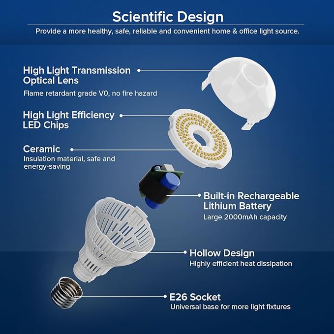 SANSI Rechargeable Emergency Light Bulb, Battery Powered 2000mAh A19 LED Light Bulb, 1800LM 6500K Cool White E26 120W Equiv. 12W Backup Light with Hook for Home Power Outage Camping