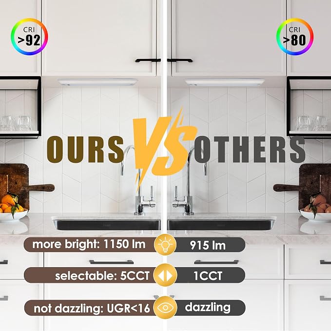 2Packs of Under Cabinet Lighting Hardwired, 30in 20W 1150LM Dimmable Led Light for Kitchen/Closet, CRI 92+, R9 90+, 5 Color Temperature, 2700K-5000K(Warm White, Cool White, Daylight)