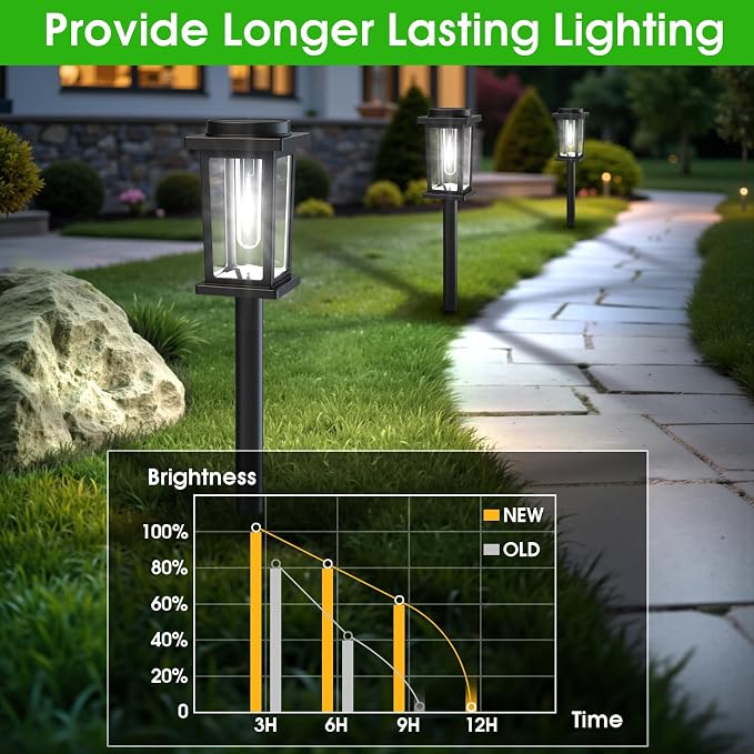 Melunar Solar Pathway Lights Outdoor, 8 Pack Solar Powered Garden Lights Waterproof, Auto On/Off Outdoor Landscape Lights for Patio, Walkway, Driveway, Lawn, Pool Decor. (Cold White)