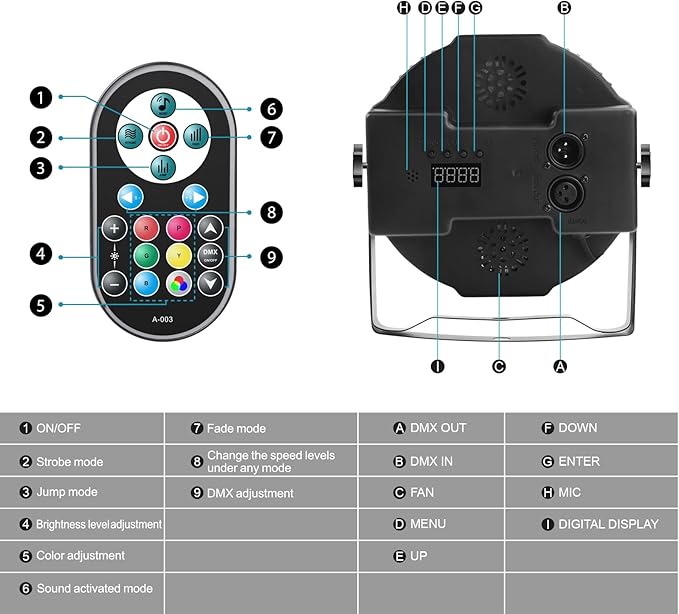Stage Lights 36 LED Par Lights, U`King RGB Par Light Uplights Stage Lighting Indoor for Christmas Halloween Music Party Disco Wedding, Remote Control, DMX Control Sound Activated Party Light