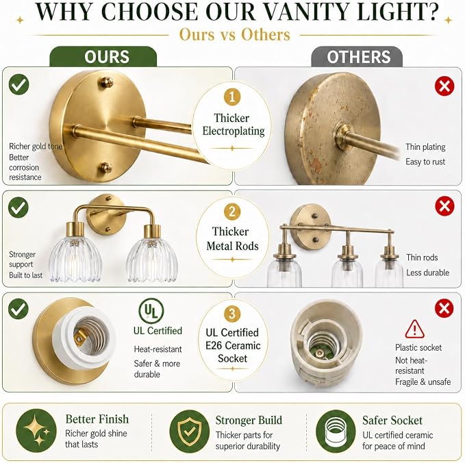 4-Light Gold Brass Bathroom Light Fixture with Clear Tulip Glass Shade,Wall Sconces,Vintage Vanlity Light Over Mirror,Bathroom Wall Light,E26 Socket(Bulbs Not Included) ASIN B0FVG