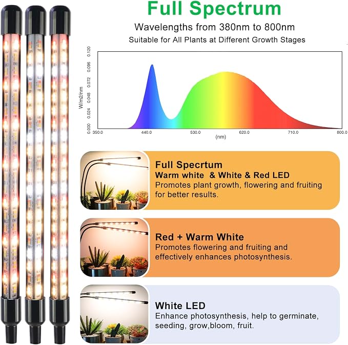Grow Lights for Indoor Plants, Full Spectrum 2 Head Clip Plant Lights | 320 LEDs Clamp Grow Lamp for Plants Growing,3 Spectra, Auto ON & Off,3/9/12H Timer,10 Brightness,10 Feet Cable, 2 Pack