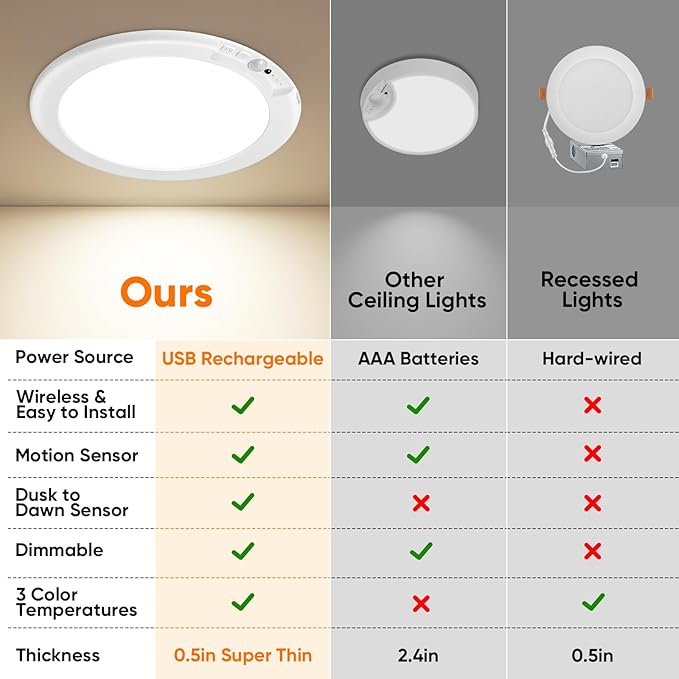 Rechargeable Motion Sensor Ceiling Light, Battery Operated Closet Light | Wireless Battery Powered LED Shower Light, Magnetic Cordless Ceiling Light with Remote, Overhead Lamp for Pantry Shed, 8-Pack