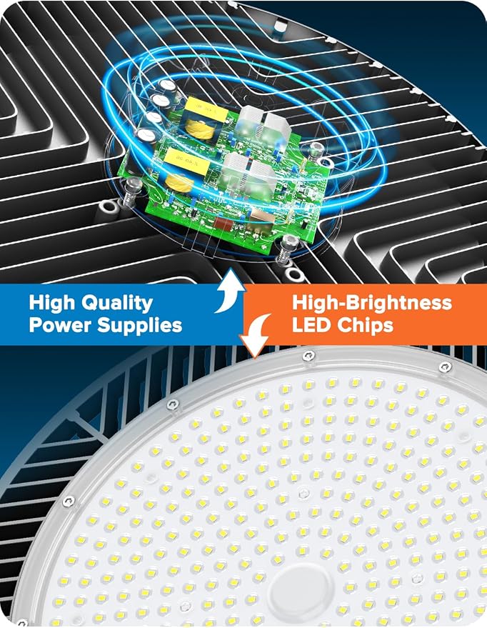 ELEKICO 200W Highbay Led Shop Light 32000LM 5000K 110V-277V Shop Lighting | Industrial-grade UFO LED High Bay Light for Upgrade auto Shop DIY Garage Warehouse Metal Workshop Farm Barn