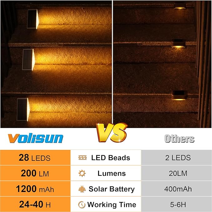 VOLISUN Solar Step Lights Outdoor Waterproof, LED Outdoor Stair Lights | Solar Step Light for Outside, Deck Light Decor for Stair,Front Porch and Patio(Brown,6 Pack)