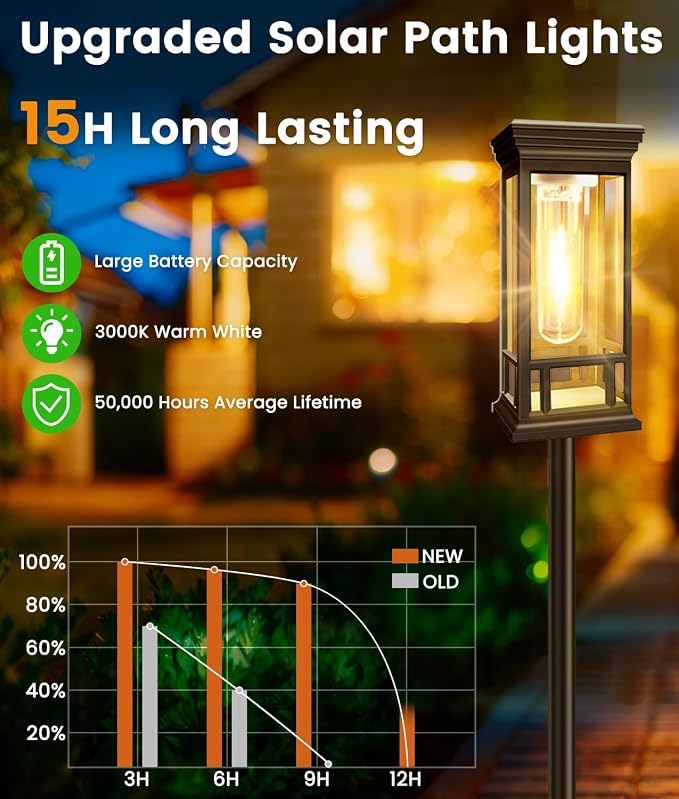 12 Pack Solar Pathway Lights Outdoor Waterproof, Bright Solar Garden Lights | Auto On/Off, Solar Lights Outdoor for Yard, Sun-Powered Landscape Lights for Path Walkway Lawn Driveway Patio Decor