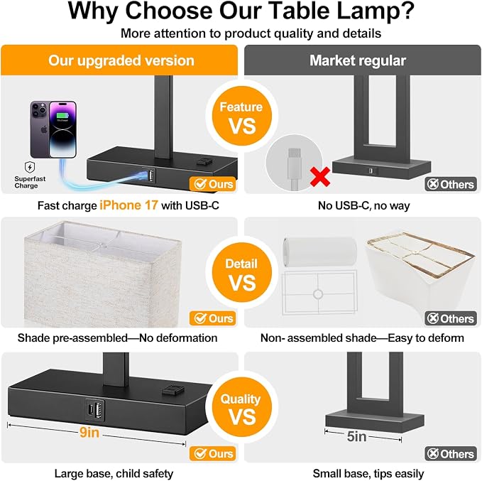 Lynnoland 21" Set of 2 Table lamp with USB A+C & AC Outlets, Touch Control 3-Way Dimmable Nightstand Lamps for Bedroom Living Room Office Reading, Linen Shade Touch Lamps, 3000K LED Bulbs Included