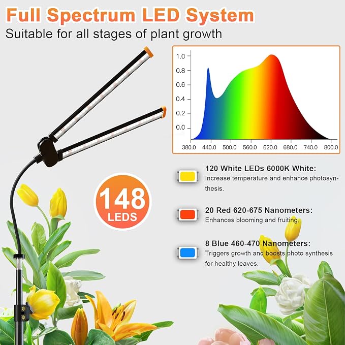 Grow Light with Stand, Super Bright 6000K White Full Spectrum Floor Plant Growing Lamp with Rotatable Light Head & Height Adjustable 17-62" for Indoor Large Tall Plants, Dimmable & Auto Timer 4/8/12H