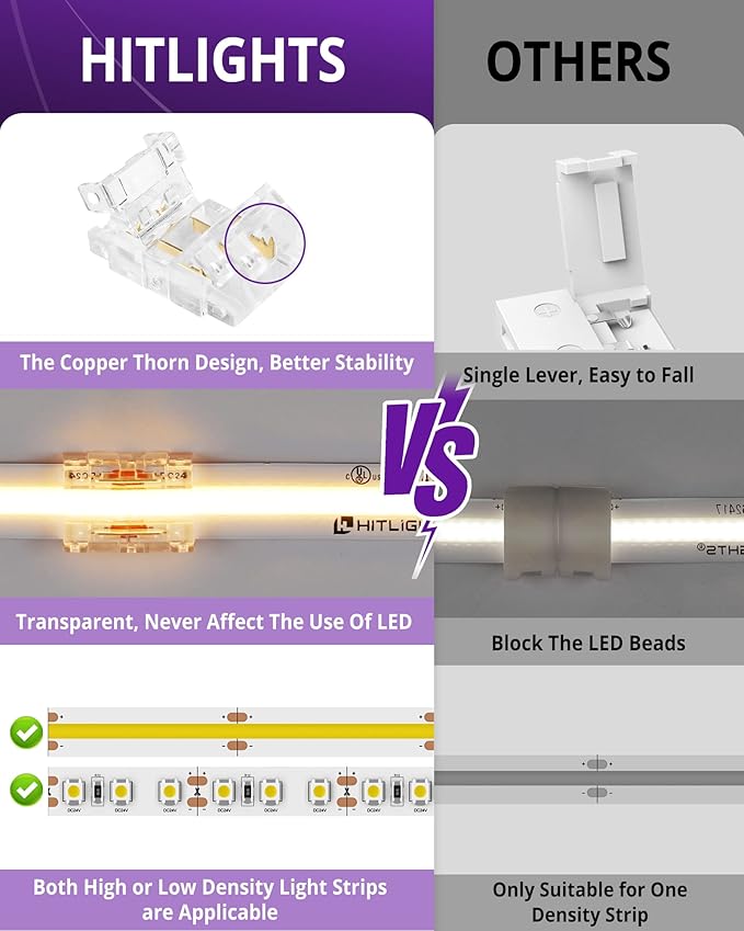 HitLights LED Strip Connector 2Pin 10mm Connector Kit Include Gapless Connector, Jumper Connectors, Pigtail Connector, DC Female and Connector, DC Jack Splitter for COB/2835 Single Color LED Strips