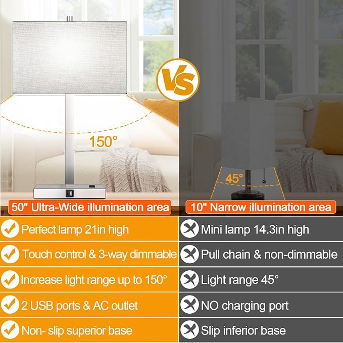 Lynnoland 21" Set of 2 Table lamp with USB A+C & AC Outlets, Touch Control 3-Way Dimmable Nightstand Lamps for Bedroom Living Room Office Reading, Gray Shade Touch Lamps, 5000K LED Bulbs Included