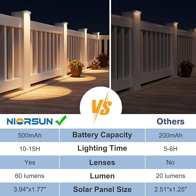 NIORSUN Solar Fence Lights Outdoor 12 Pack, IP65 Waterproof Large Size LED Solar Deck Lights with Lenses, Auto ON Off Warm White Step Lights for Outside, Patio, Fence, Yard and Railing Decor (White)