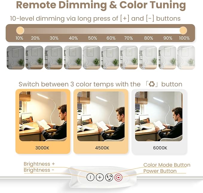 Clip on LED Light for Easel Painting & Nail Tech, White | 3 Color Modes,10 Brightness Levels,USB Powered,Clamp Lamp for reading,Artists, Manicurist and Desk