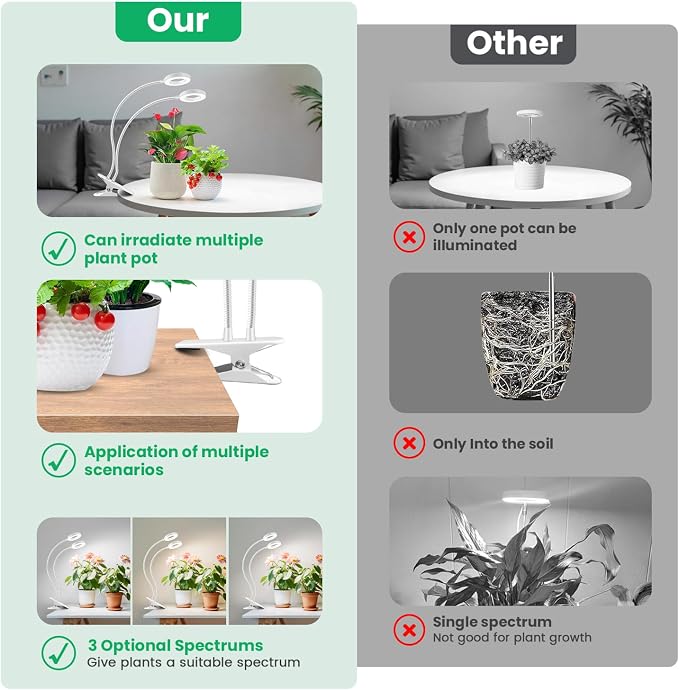 Wiaxulay Plant Grow Light Indoor Growing, 3.5in Clip Full Spectrum 2 Pack | 192 LEDs Halo Plant Lights 6000K+660nm, 360° Gooseneck Clip, 6/12/16H Timer, 5 Brightness, 2 pack for Seedlings, Succulents