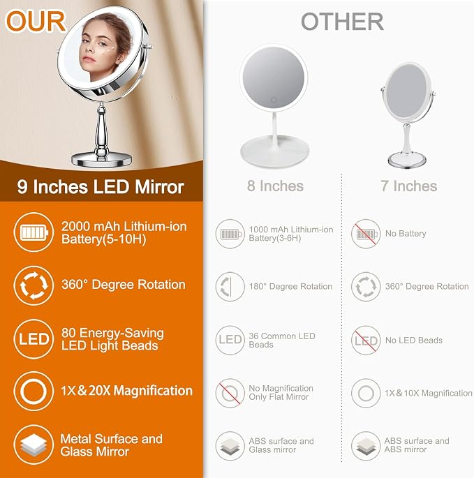 Makeup Mirror with Lights, 9 Inch 20X Magnifying Mirror with Light and 3 Colors for Women, Vanity Mirror with Lights and Adjustable Brightness, Lighted Magnified Mirrors for Delicate Makeup