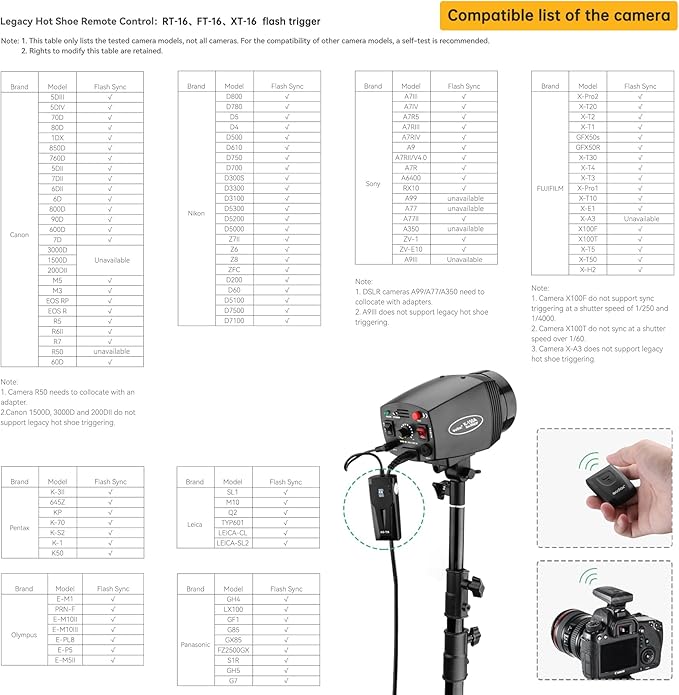 Godox Professional Studio Flash Kit for Photography, Strobe Lights Softbox Lighting Kit, 2x180W 5600K Compact Monolights with Flash Trigger, Softbox, Light Stands