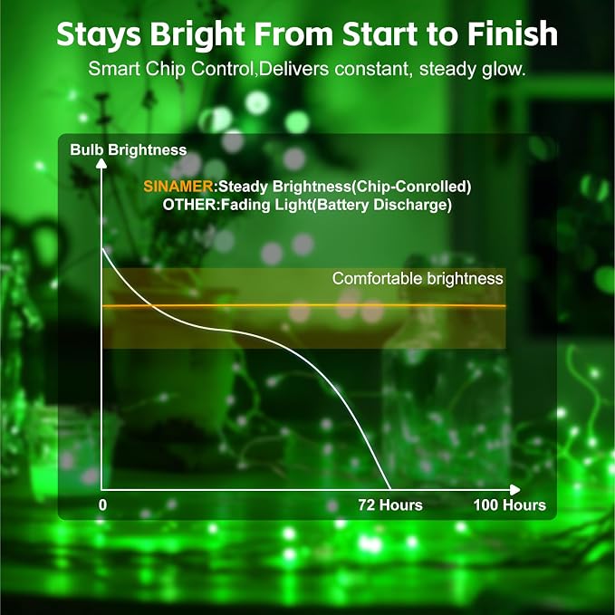 6 Pack Rechargeable Fairy Lights,7ft 20LEDs, Remote & DIY Timer | Dimmable Silver Wire, Mini Twinkle Lights, For Mason Jar, Indoor Christmas Bedroom Wedding Decor, Green