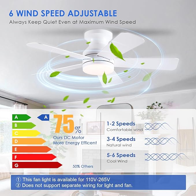 41 inch Ceiling Fans with Lights, White Flush Mount Ceiling Fan with Remote, 3CCT, LED Dimmable, Reversible, 6 Fan Speeds, Quite Low Profile Ceiling Fan with Lights Modern Bedroom Kitchen Indoor