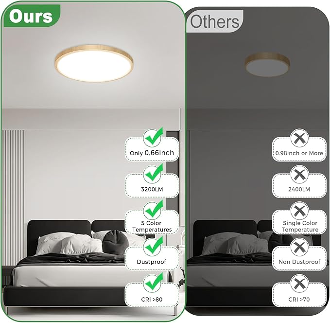 zemty 1Pack 12 inch Faux Wood LED Flush Mount Ceiling Lights, Dimmable 5 Color Temp (3000K-6500K), 24W 2400LM Bright Round Light Fixture for Livingroom Bedroom Diningroom Kitchen