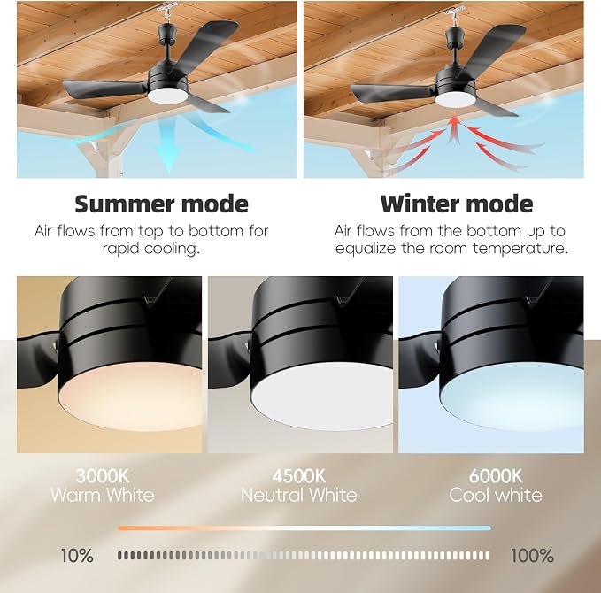 PBLALA 28" Gazebo Fan with Light,Plug in Ceiling Fan Light,Outdoor Ceiling Fan with Light,Hanging Fan with Hook,35W 3000-6500k,Remote/APP Control,Portable Fan Light for Patios,Porch