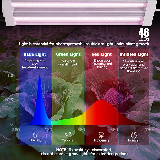 Barrina TX18 1FT LED Grow Light, 18W(90W Equivalent), High PPFD, Super Bright, Full Spectrum Hanging Grow Light from Seedling to Flowering, Vegetables with On/Off Switch, Linkable, 1 Pack