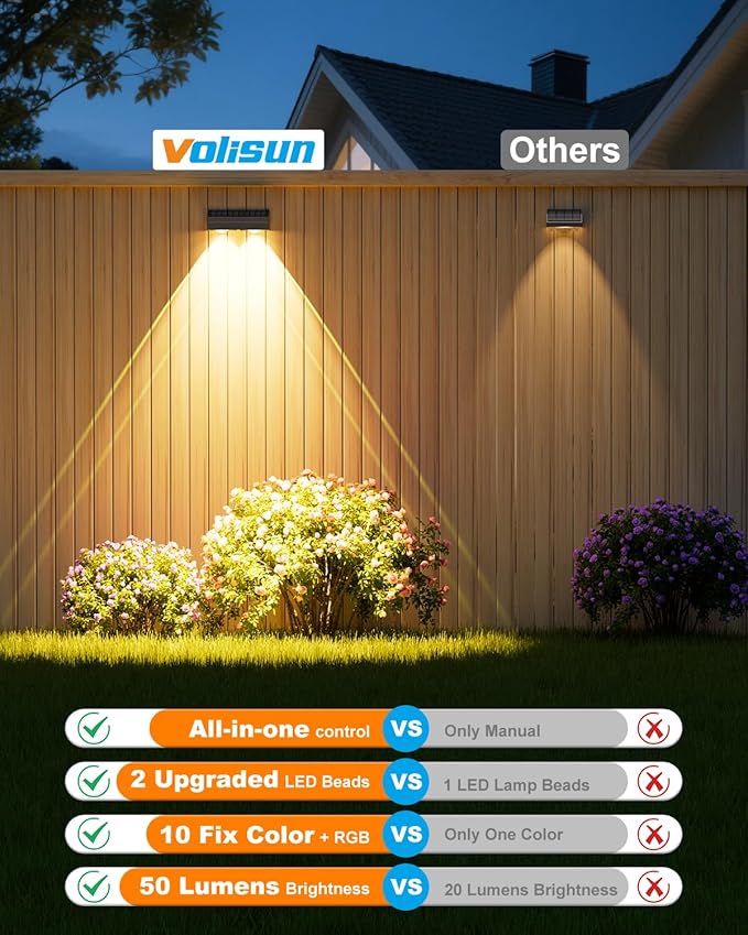 VOLISUN Solar Fence Lights with Remote Control, 50 Lumen LED Fence Lights Solar Powered, IP65 Waterproof, 10 RGB Color Long-Lasting Solar Lights for Backyard Garden Deck Patio Railing (8 Pack)