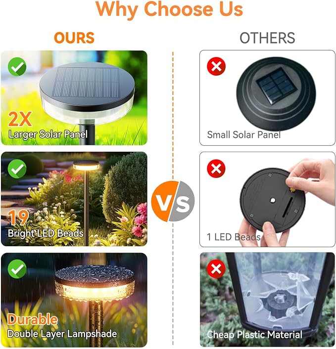 LETMY Solar Pathway Lights Outdoor, 4 Pack 2X Brighter Solar Lights Outdoor Waterproof, Taller Pathway Light with Larger Panel, Auto On/Off Up to 12Hrs Driveway Light for Yard Outside Patio Path Lawn