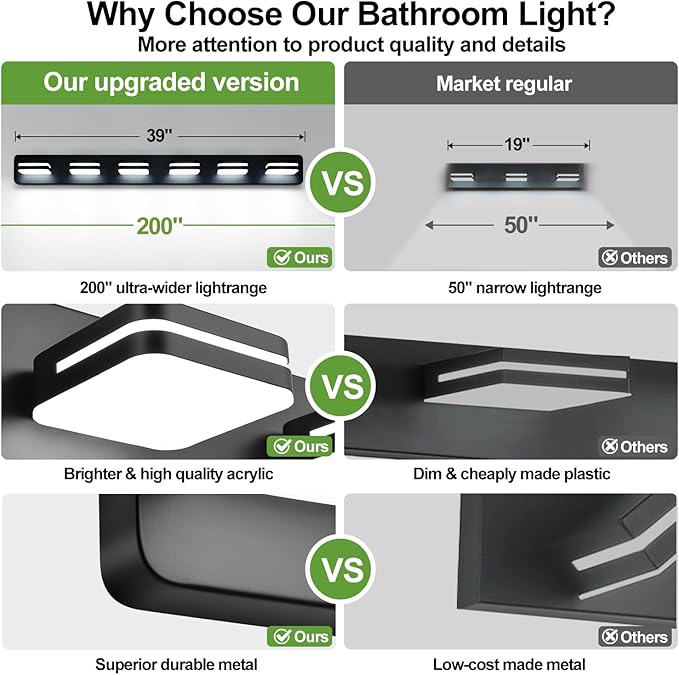 360° Rotate LED Bathroom Vanity Light Fixtures, 2500LM Acrylic Matte Black Vanity Lights for Bathroom, Modern Wall Lighting Fixtures Over Mirror Kitchen Living Room Hallway (Natural White Light 5000K)