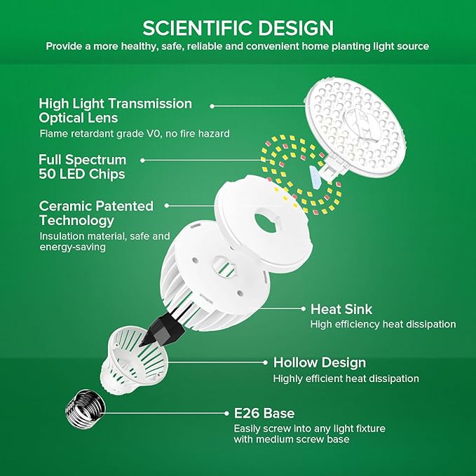 SANSI 300W Equiv. Full Spectrum LED Grow Light Bulb 5000K+660nm E26 Base | PAR25 30W Daylight White Grow Bulb for Indoor Plants, 25,000 Hours Lifespan Plant Light with E26 Base, Non-Dimmable