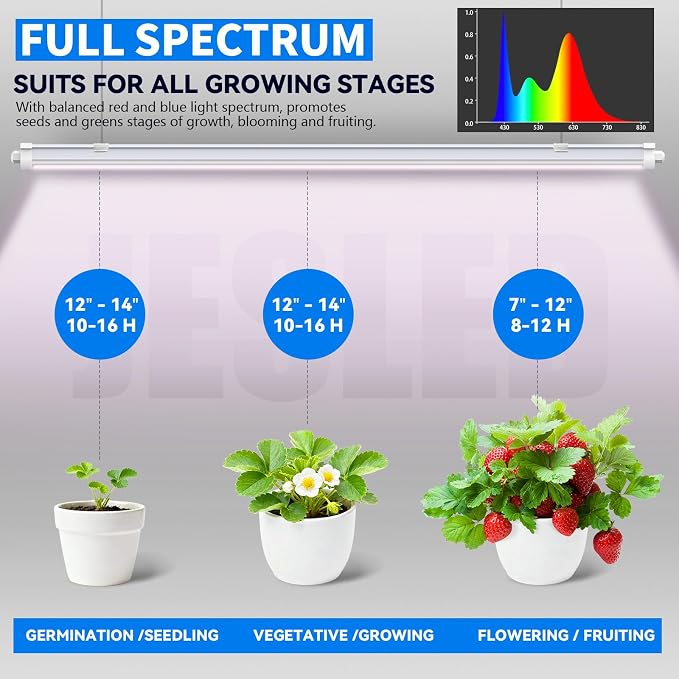JESLED Waterproof T8 Grow Lights, 4FT Full Spectrum Plant Light, 2 Packs | 96W(2 X 48W), 600W Equivalent, V-Shaped Beam, On/Off Switch, Linkable Plant Light Strip for Greenhouse, Shelf, Indoor Outdoor