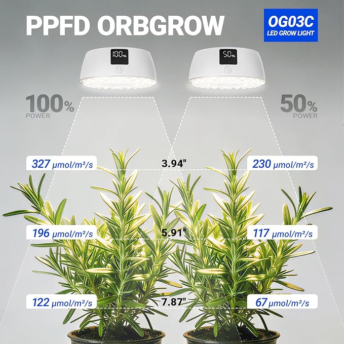 Barrina Orbgrow OG03C Rechargeable Puck Grow Light, 5000K, 2 Packs, White | Cordless Full Spectrum Plant Light for Indoor Plants, Magnetic & Touch Switch with Timer, Small Grow Lamp for Plant Shelf