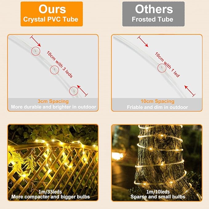 99FT 1000LED Solar Rope Lights - Warm White Solar Powered String Lights with 8 Lighting Modes, IP65 Waterproof Fairy Light for Outdoor Garden Yard Tree Christmas Holiday Decor