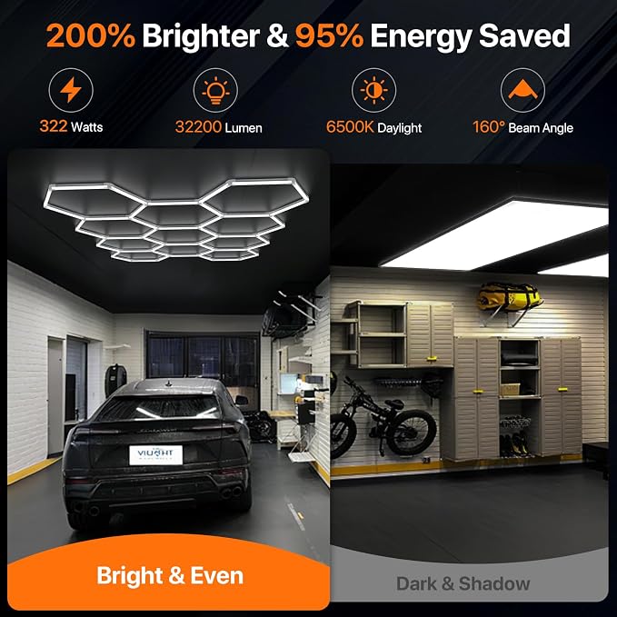 Hexagon Garage Lights: 322W 11 Grids Hexagon Led Lights 35420LM | 6500K Ultra Bright Hex Light, DIY Honeycomb Light for Garage, Shop, Basement, Barber, Homegym, Car Detailing, Studio