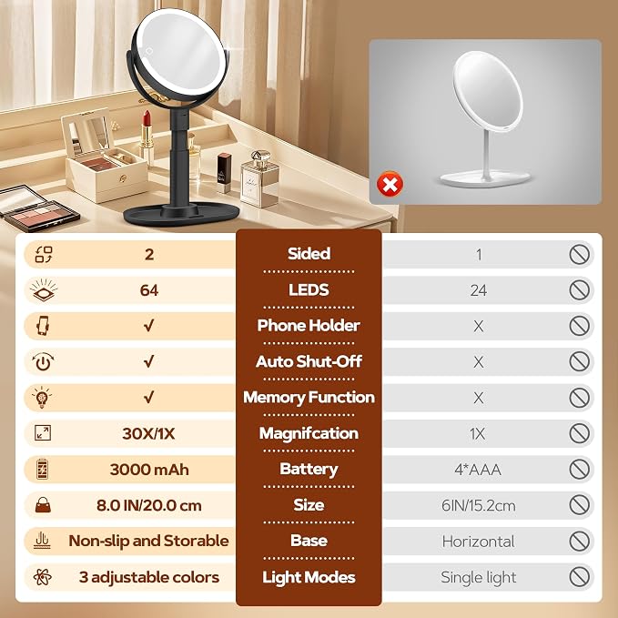 Makeup Mirror with Lights, Lighted Magnifying Mirror 30X with 3 Lighting and Adjustable Brightness, 2-Sided Height Adjustable Vanity Mirror for Bathroom, Gifts for Women Black