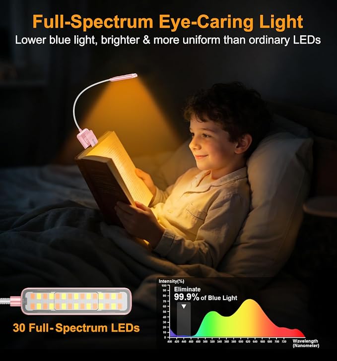 Gritin 2026 Gen 2 Book Light for Reading- 30 Eye Caring Full Spectrum LED | 5 Colors & 5 Brightness, Adjustable Wide/Narrow Beam, Upgrade 1500mAh Long-Lasting Rechargeable Clip on Light-Pink
