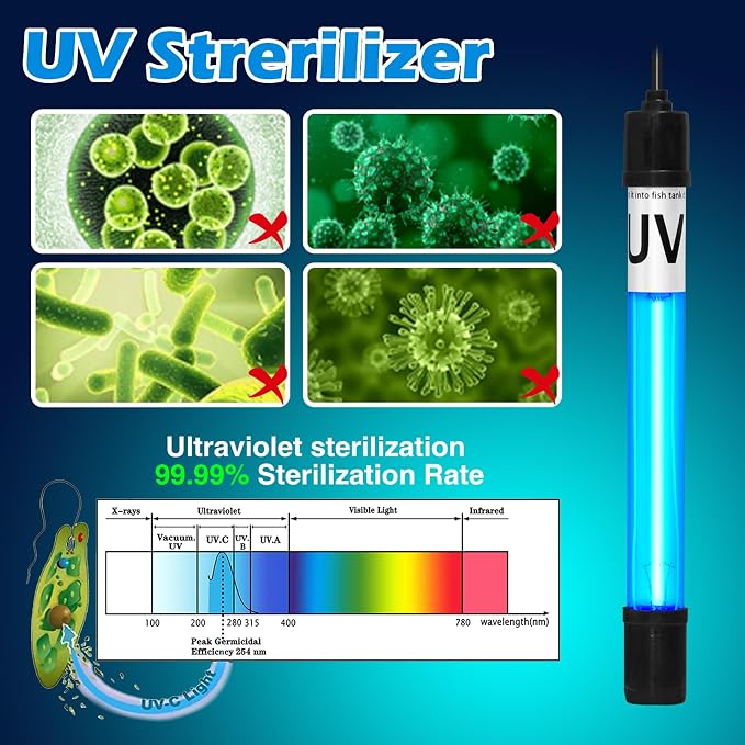 Aquarium Light 7W for 55-155 Gallon CTUV-H5F/ CTUV-H8F/JUP-03/S8F Replacement Bulb Submersible Clean Green Lamp for Cloudy Fish Tank Pond Pools Fountains Crystal Clear