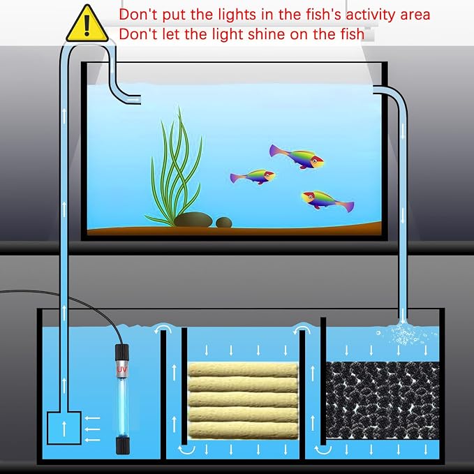 Clean Light for Aquarium，11 W&13 W Fish Tank Clean Light with Timer,Aquarium Green Killing Machine Waterproof Clean Submersible Lamp for Pond,Swimming Pool,Indoor