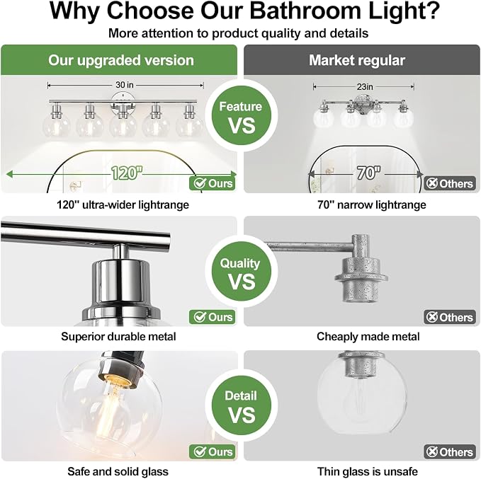 Indoi 5-Light Bathroom Light Fixture, Chrome Bathroom Wall Light with Clear Glass Globe Shades, Modern Vanity Lights Over Mirror for Bathroom, Bedroom, Kitchen, Living Room, Hallway