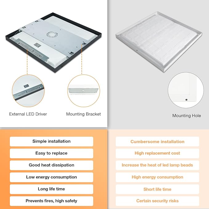 6-Pack Black 2x2 LED Flat Panel Light Surface Mount, 0-10V Dimmable | 40W-30W-20W & 3000K-4000K-5000K Selectable, 100-277V, ETL Listed