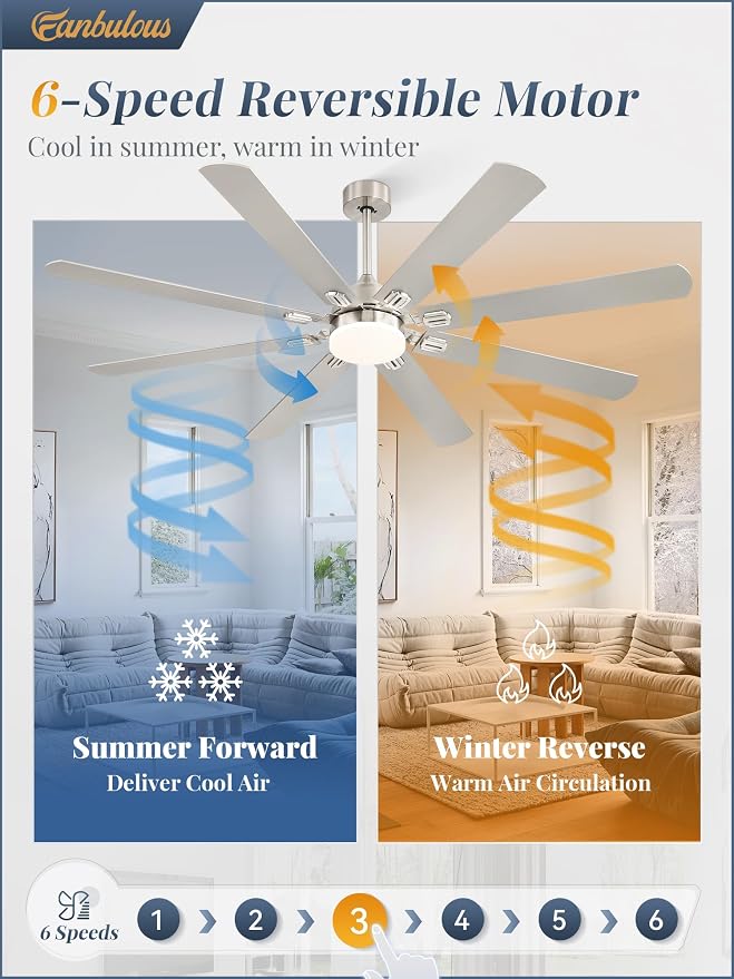 Fanbulous 72 Inch Outdoor Ceiling Fans with Lights,Black