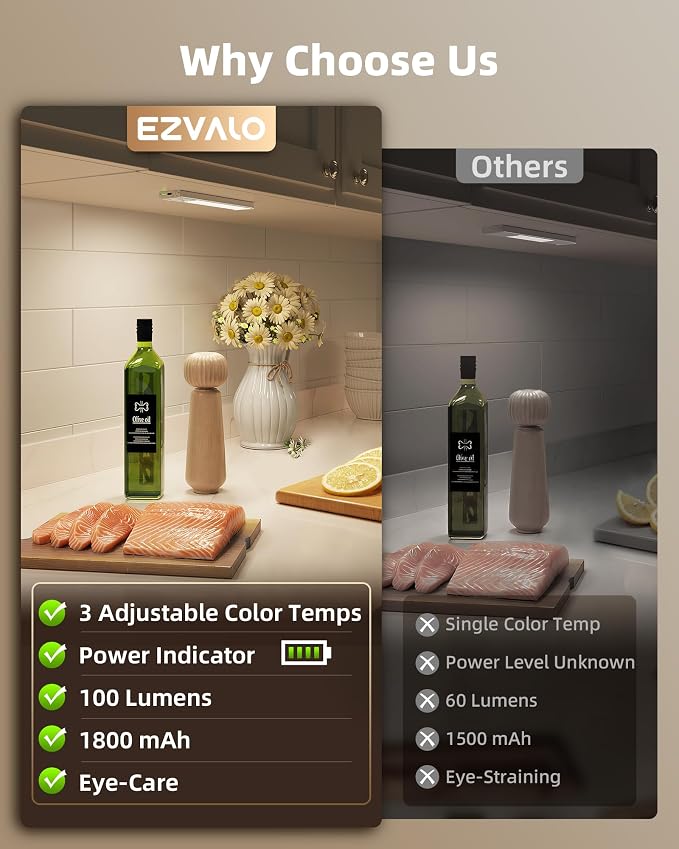 EZVALO Under Cabinet Lighting Wireless, 8'' 1800mAh Rechargeable Closet Light, LED Motion Sensor Lights with Power Display, Dimmable & 3 Color Temps, Under Counter Lights for Kitchen, Pantry, Stairs